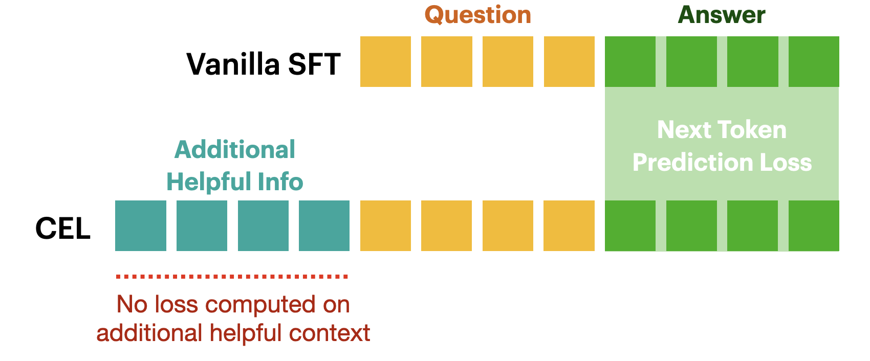 Context-Enhanced Learning figure